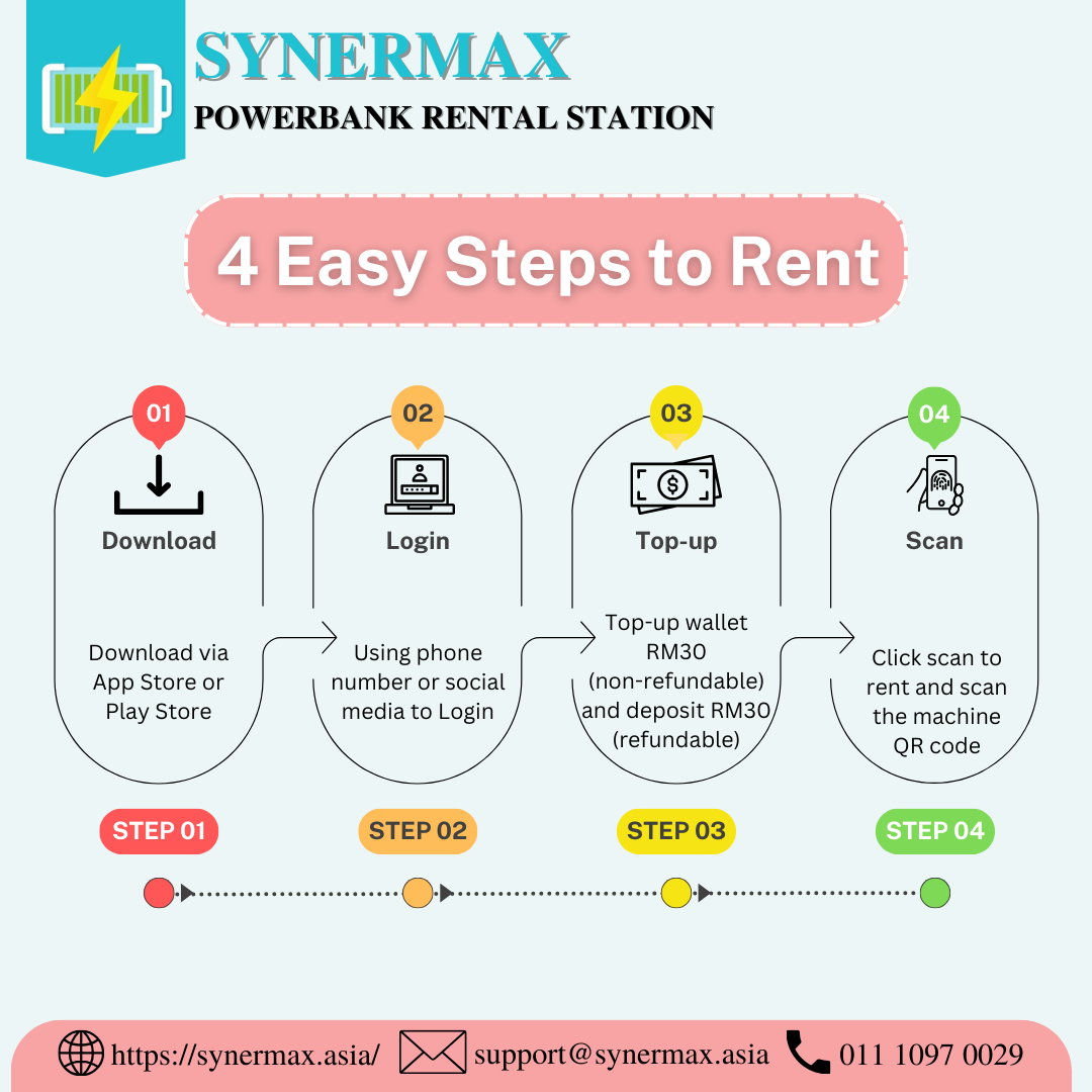 Synermax 4 Easy Steps to Rent